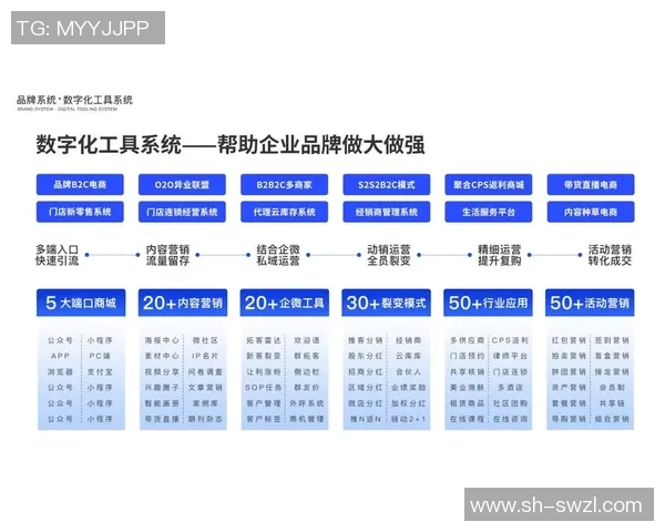 基于创新思维的全方位策划方案提升企业品牌影响力与市场竞争力